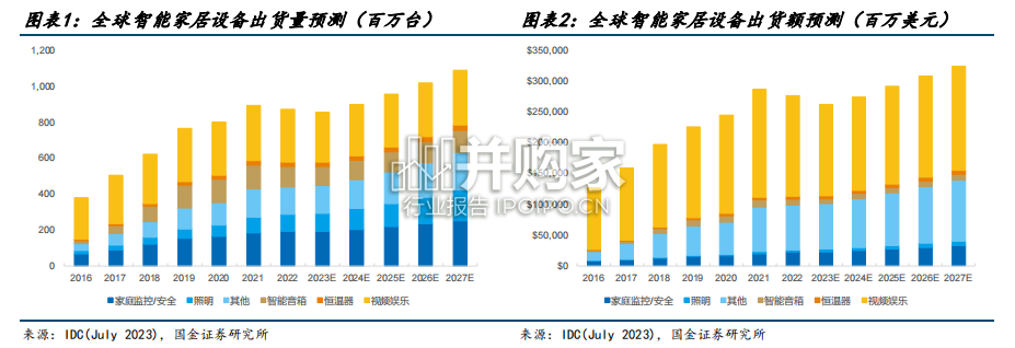 家电行业研究报告:全屋智能到服务智能AI(18页)-第1张图片 家电行业研究报告:全屋智能到服务智能AI(18页)-第1张图片