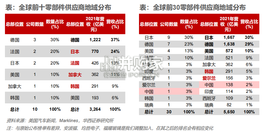 博世专题研究报告:汽车电子巨头(91页)-第1张图片 博世专题研究报告:汽车电子巨头(91页)-第1张图片