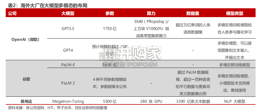 边缘域AI行业报告(98页)-第1张图片 边缘域AI行业报告(98页)-第1张图片