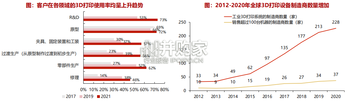 3D打印行业研究报告(42页)-第1张图片 3D打印行业研究报告(42页)-第1张图片