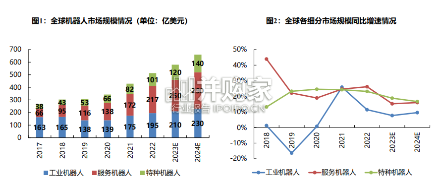 人形机器人行业报告(40页)-第1张图片 人形机器人行业报告(40页)-第1张图片