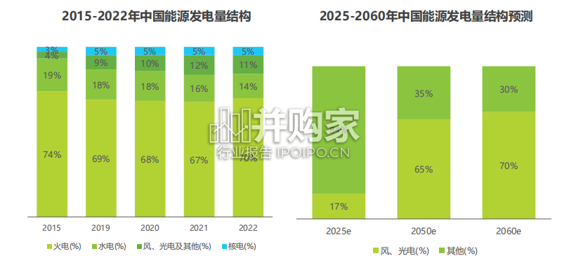 中国虚拟电厂行业研究报告(47页)-第1张图片 中国虚拟电厂行业研究报告(47页)-第1张图片