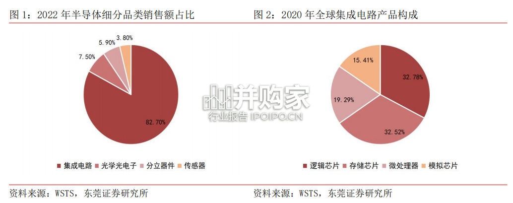 半导体存储器行业报告(39页)-第1张图片 半导体存储器行业报告(39页)-第1张图片