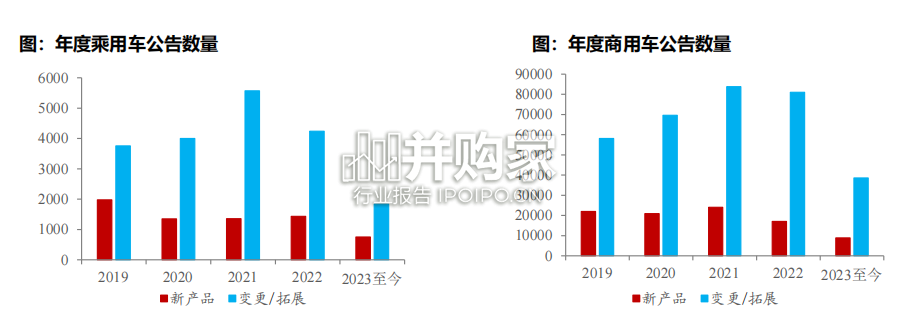 汽车检测行业报告（52页）-第1张图片