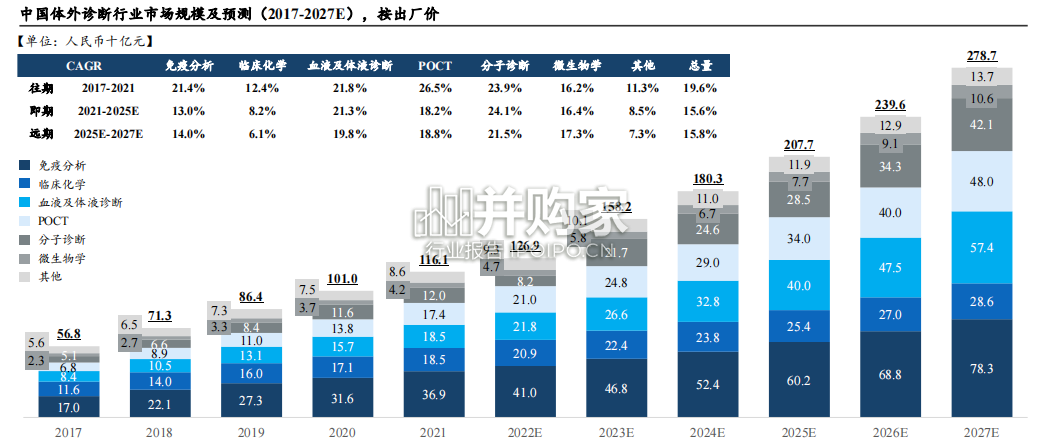 华检医疗企业研究报告（52页）-第1张图片