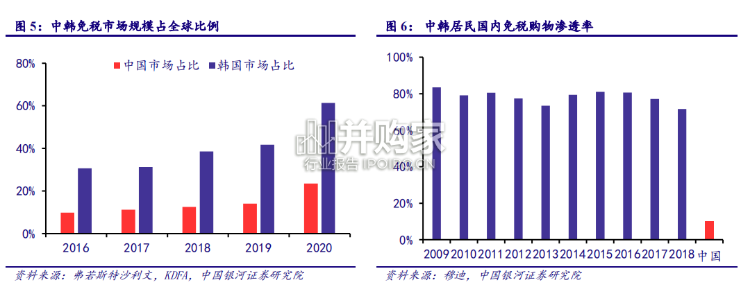 市内免税行业报告:政策动机、市场空间与格局展望(16页)-第1张图片 市内免税行业报告:政策动机、市场空间与格局展望(16页)-第1张图片