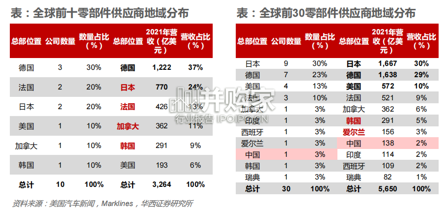 汽车座椅巨头研究报告:李尔专题(84页)-第1张图片 汽车座椅巨头研究报告:李尔专题(84页)-第1张图片
