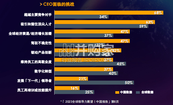 全球领导力展望报告(83页)-第1张图片 全球领导力展望报告(83页)-第1张图片