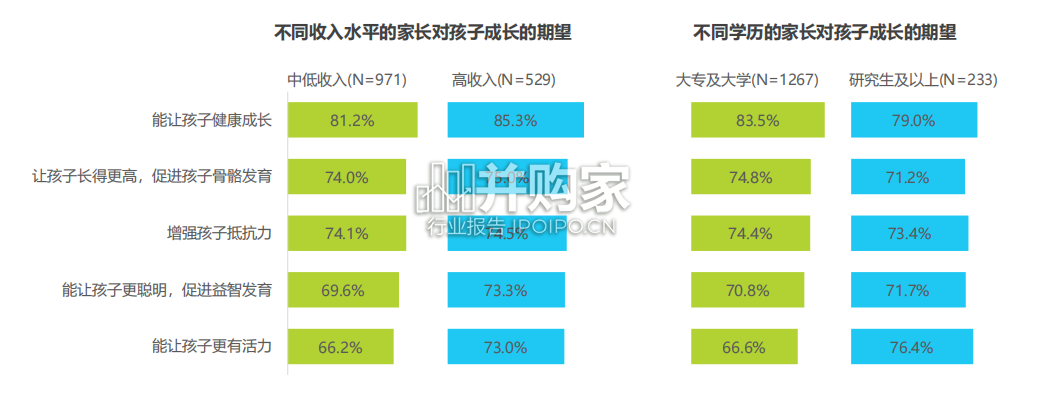 长三角地区学生早餐市场消费洞察报告(37页)-第1张图片 长三角地区学生早餐市场消费洞察报告(37页)-第1张图片