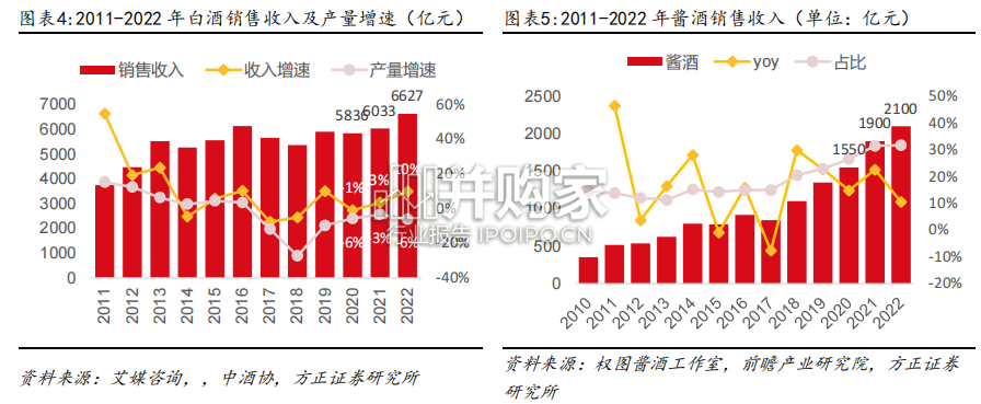白酒行业报告:酱酒专题(63页)-第1张图片 白酒行业报告:酱酒专题(63页)-第1张图片
