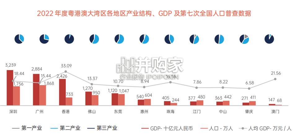 华南地区餐饮食品饮料消费趋势报告(48页)-第1张图片 华南地区餐饮食品饮料消费趋势报告(48页)-第1张图片