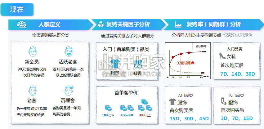 零售行业数字化转型实践指南(38页)-第1张图片 零售行业数字化转型实践指南(38页)-第1张图片