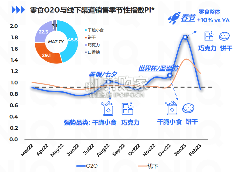 零食行业研究报告:全渠道战略(39页)-第1张图片 零食行业研究报告:全渠道战略(39页)-第1张图片