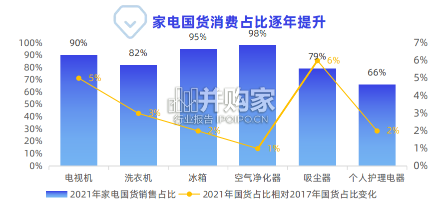 中国家电产业带白皮书(30页)-第1张图片 中国家电产业带白皮书(30页)-第1张图片