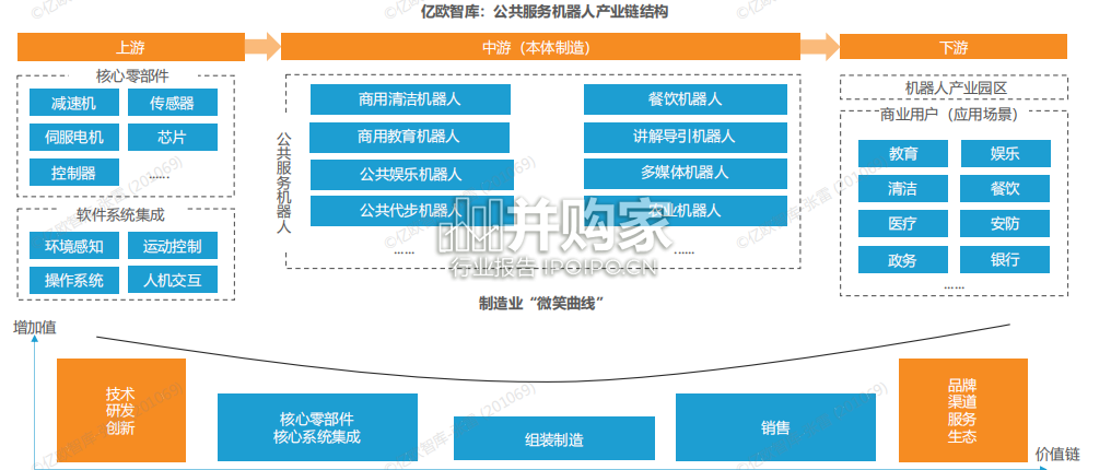 中国公共服务机器人产业链研究报告(52页)-第1张图片 中国公共服务机器人产业链研究报告(52页)-第1张图片