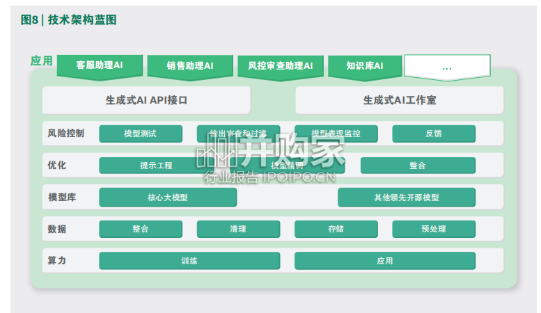 银行业生成式AI应用报告(21页)-第1张图片 银行业生成式AI应用报告(21页)-第1张图片
