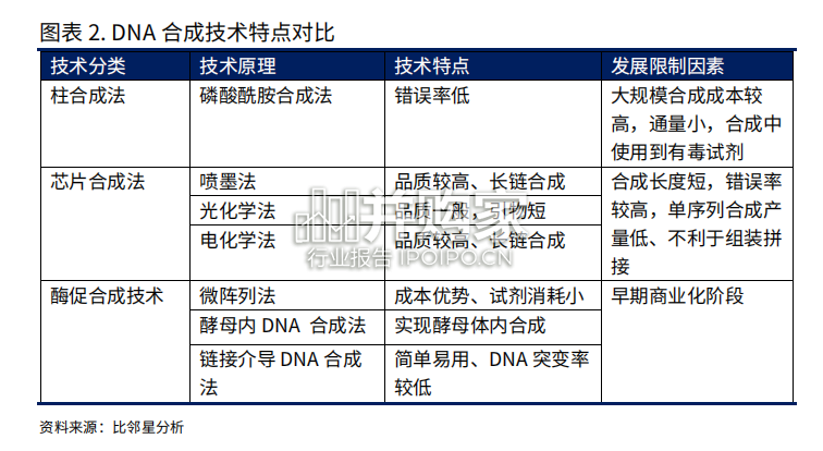 智能技术在合成生物学中的应用白皮书(48页)-第1张图片 智能技术在合成生物学中的应用白皮书(48页)-第1张图片