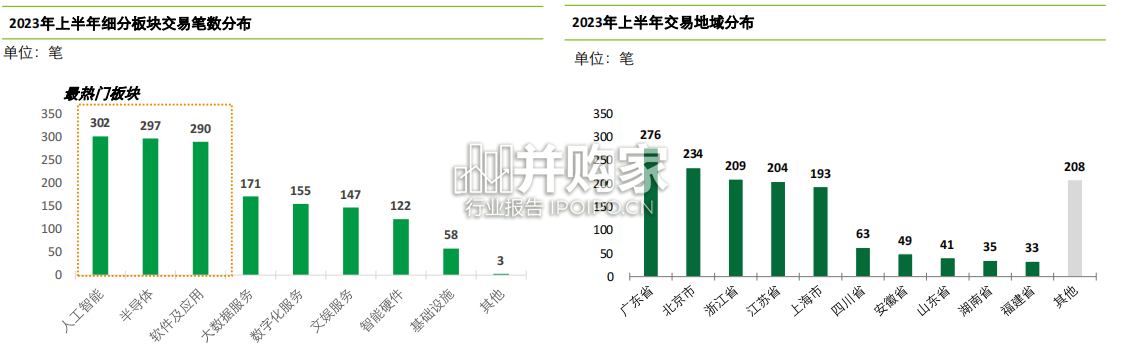 中国TMT行业投融资趋势展望报告(36页)-第1张图片 中国TMT行业投融资趋势展望报告(36页)-第1张图片