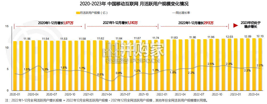 快手用户价值洞察报告(48页)-第1张图片 快手用户价值洞察报告(48页)-第1张图片