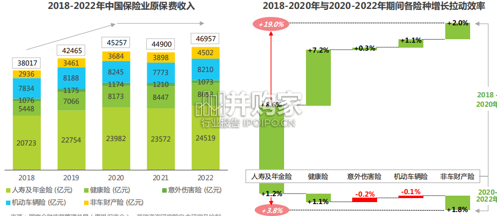 中国保险业数字化转型研究报告(71页)-第1张图片 中国保险业数字化转型研究报告(71页)-第1张图片