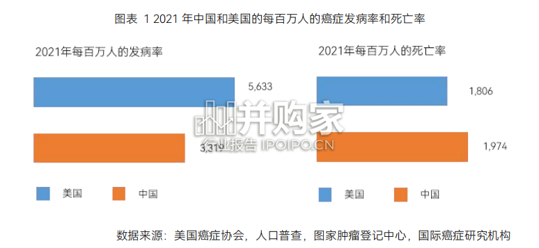 肿瘤早筛行业研究报告(63页)-第1张图片 肿瘤早筛行业研究报告(63页)-第1张图片