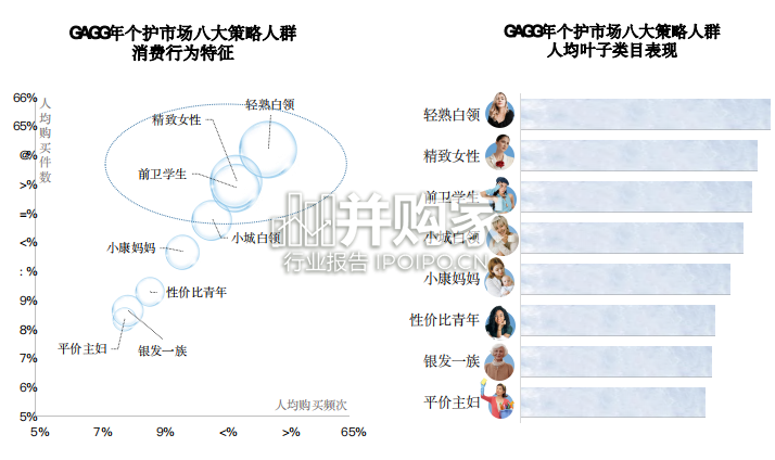 天猫个护趋势升级研究报告(45页)-第1张图片 天猫个护趋势升级研究报告(45页)-第1张图片