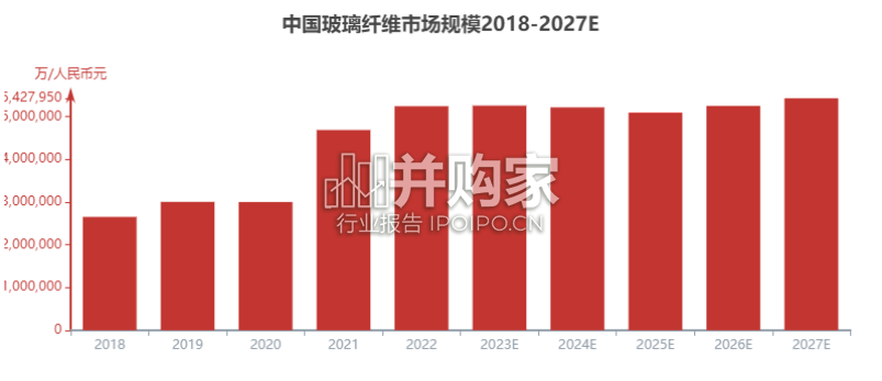 中国玻璃纤维行业报告(18页)-第1张图片 中国玻璃纤维行业报告(18页)-第1张图片