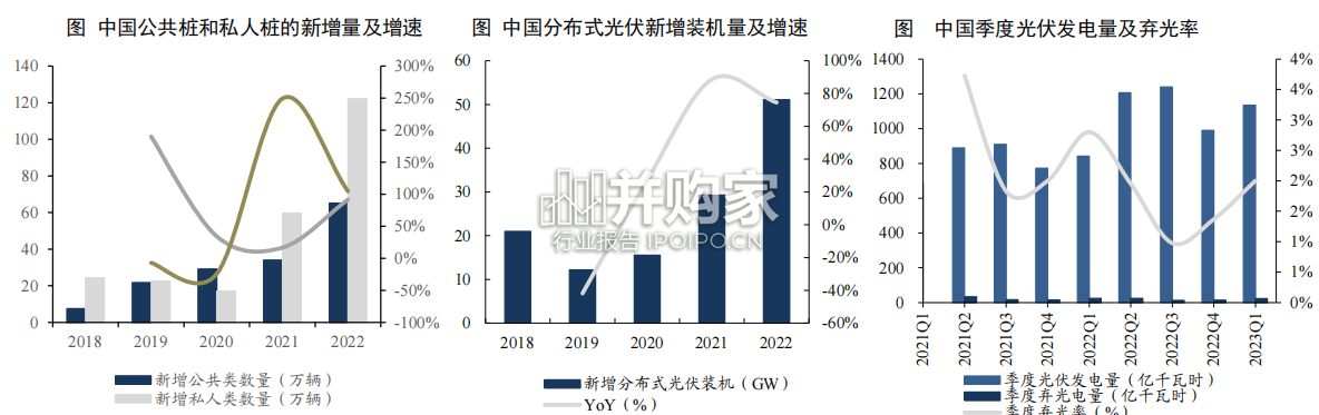 虚拟电厂行业报告(66页)-第1张图片 虚拟电厂行业报告(66页)-第1张图片