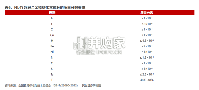 超导行业报告:低温超导、高温超导(66页)-第1张图片 超导行业报告:低温超导、高温超导(66页)-第1张图片