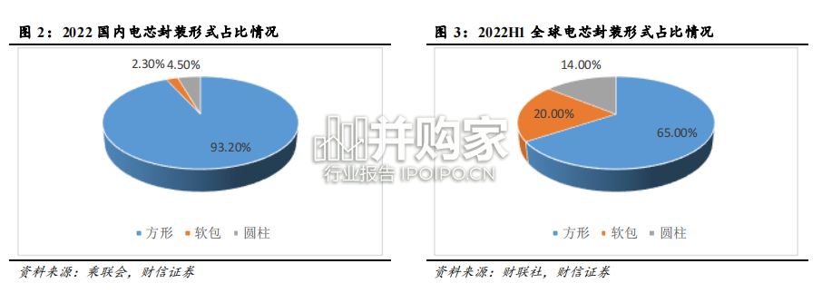 大圆柱电池行业报告:高镍和硅负极搭配(22页)-第1张图片 大圆柱电池行业报告:高镍和硅负极搭配(22页)-第1张图片