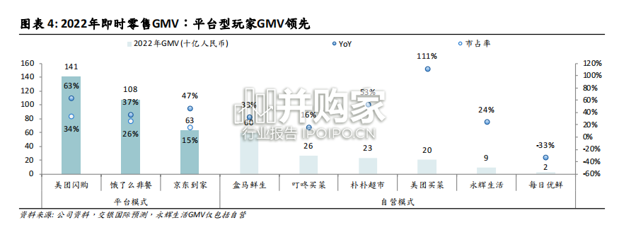 即时零售行业报告:第三方即配(75页)-第1张图片 即时零售行业报告:第三方即配(75页)-第1张图片