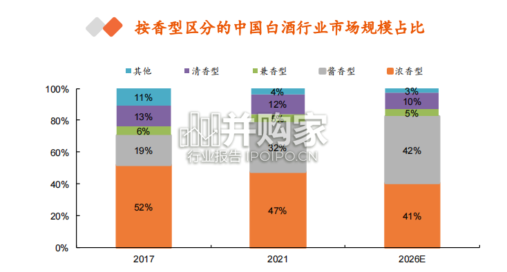 白酒行业全景图报告(41页)-第1张图片 白酒行业全景图报告(41页)-第1张图片
