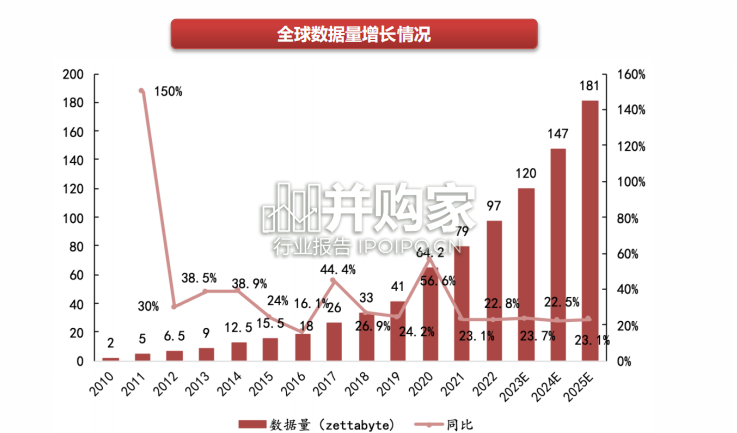 数据要素专题研究报告:运营商数据要素(51页)-第1张图片 数据要素专题研究报告:运营商数据要素(51页)-第1张图片