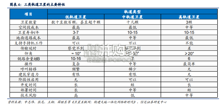 卫星产业报告(37页)-第1张图片 卫星产业报告(37页)-第1张图片