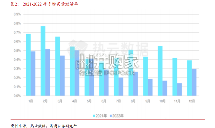 AI游戏行业报告(24页)-第1张图片 AI游戏行业报告(24页)-第1张图片