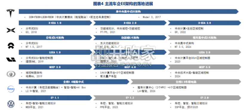 智能驾驶行业报告:研究框架总章(25页)-第1张图片 智能驾驶行业报告:研究框架总章(25页)-第1张图片