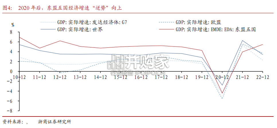 一带一路系列报告:高端制造掘金一带一路(43页)-第1张图片 一带一路系列报告:高端制造掘金一带一路(43页)-第1张图片