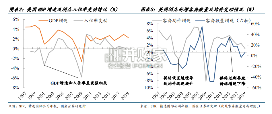美国酒店行业研究报告:万豪和精选的成功之路(34页)-第1张图片 美国酒店行业研究报告:万豪和精选的成功之路(34页)-第1张图片