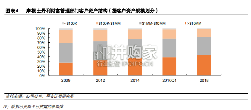 基金投顾专题研究报告:对比美国机构,国内基金投顾(24页)-第1张图片 基金投顾专题研究报告:对比美国机构,国内基金投顾(24页)-第1张图片