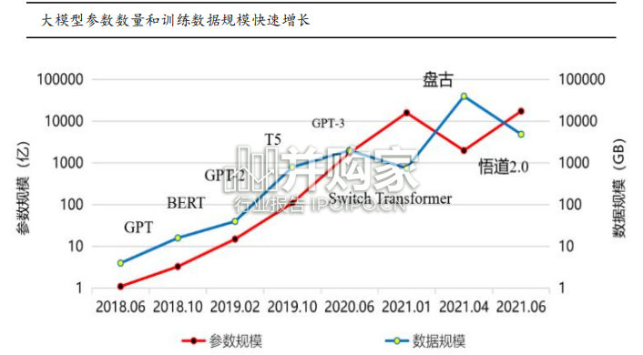 AIGC行业报告:ChatGPT(53页)-第1张图片 AIGC行业报告:ChatGPT(53页)-第1张图片