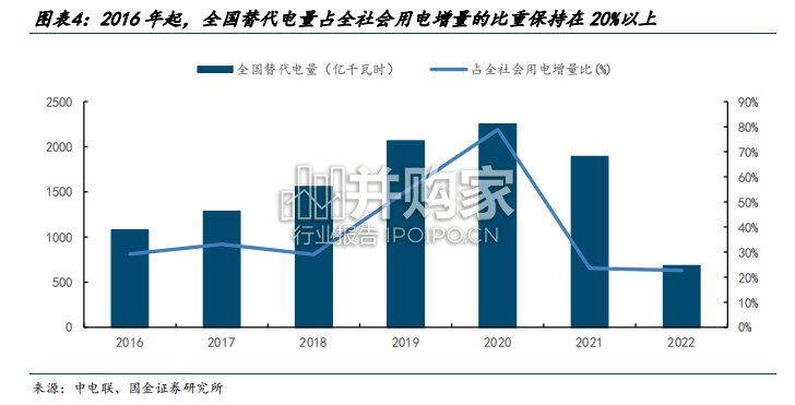 煤电产业行业研究报告:容量保障机制托底下的火电投资(22页)-第1张图片 煤电产业行业研究报告:容量保障机制托底下的火电投资(22页)-第1张图片