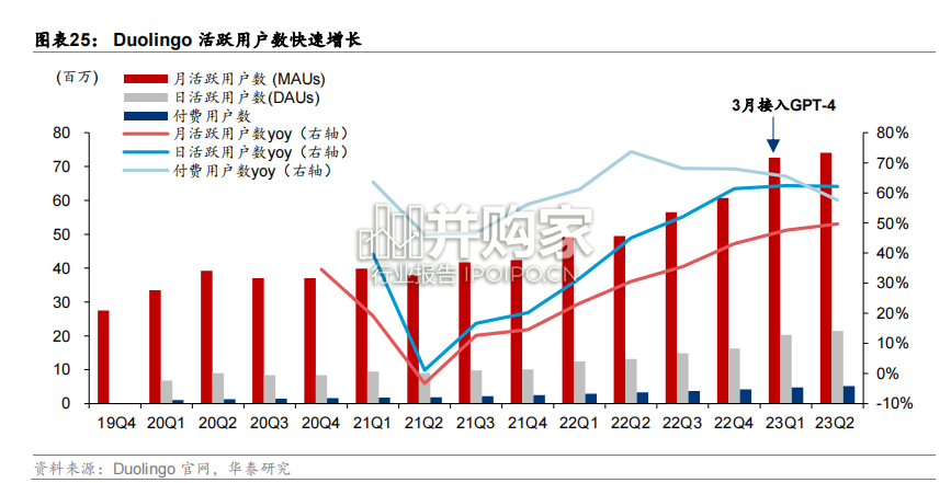教育大模型行业报告(30页)-第1张图片 教育大模型行业报告(30页)-第1张图片