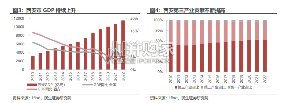 西安房地产土地市场研究报告(20页)-第1张图片 西安房地产土地市场研究报告(20页)-第1张图片
