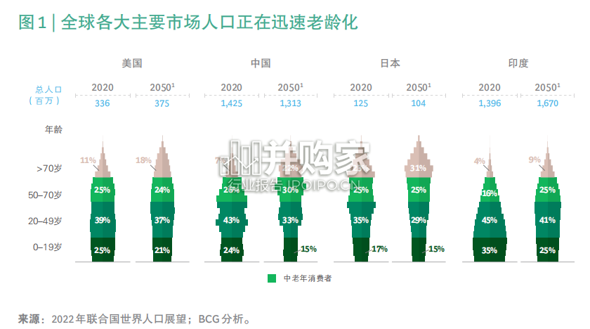 中老年群体消费潜力研究报告(12页)-第1张图片 中老年群体消费潜力研究报告(12页)-第1张图片
