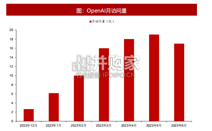 从网络可视化技术看AI安全研究报告(48页)-第1张图片 从网络可视化技术看AI安全研究报告(48页)-第1张图片