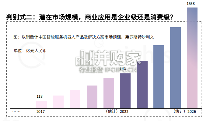 中国仿生机器人产业全景报告(25页)-第1张图片 中国仿生机器人产业全景报告(25页)-第1张图片