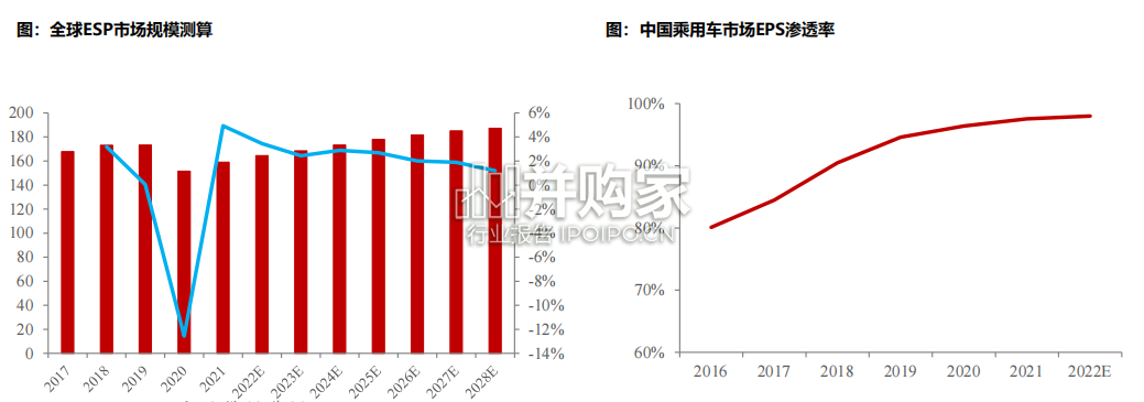 汽车与零部件行业报告(74页)-第1张图片 汽车与零部件行业报告(74页)-第1张图片
