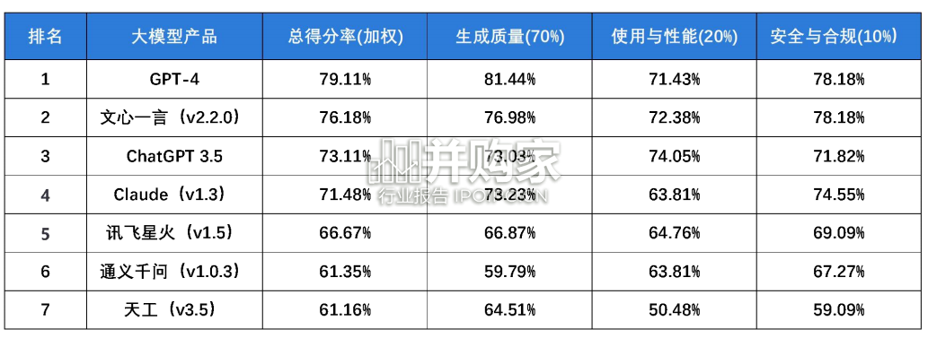 大语言模型综合性能评估报告(26页)-第1张图片 大语言模型综合性能评估报告(26页)-第1张图片
