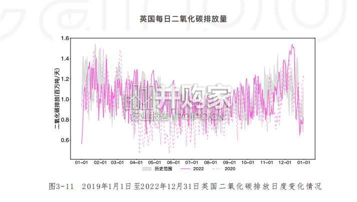 全球逐日二氧化碳排放报告(75页)-第1张图片 全球逐日二氧化碳排放报告(75页)-第1张图片