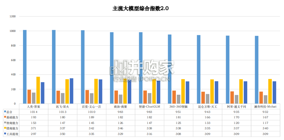 人工智能大模型体验报告(27页)-第1张图片 人工智能大模型体验报告(27页)-第1张图片